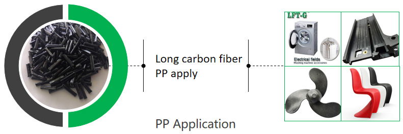 PP polipropilene fibra di vetro lunga