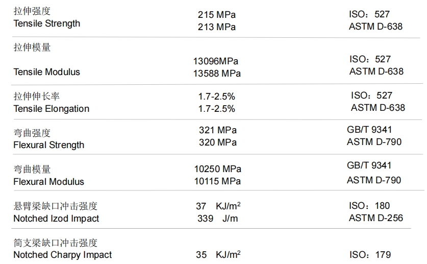 Datesheet for polypropylene gf50