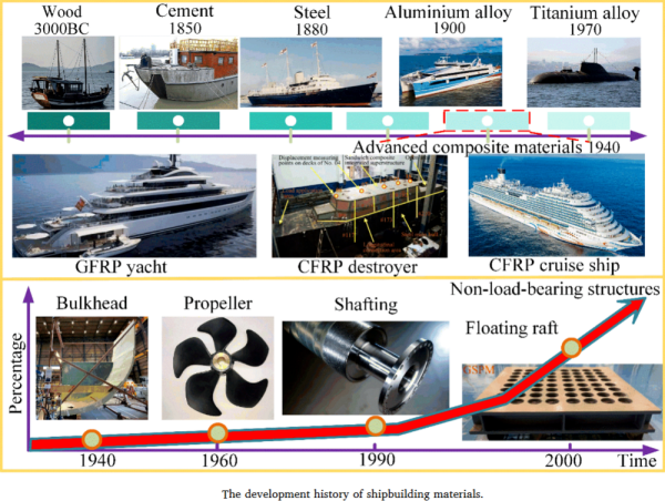 Composite marine structures