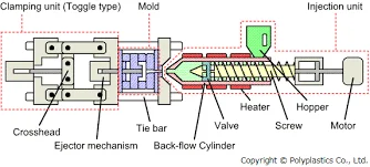 LFRT part and mold design